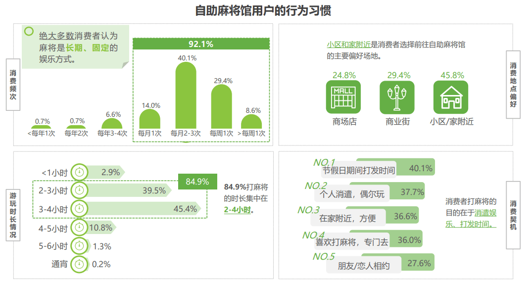 麻将胡了模拟器在线试玩〖四方说〗四方引领未来揭秘传统棋牌室的